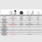 ROBOROCK Q7 Max+ Saugroboter mit Absaugstatio Saugroboter