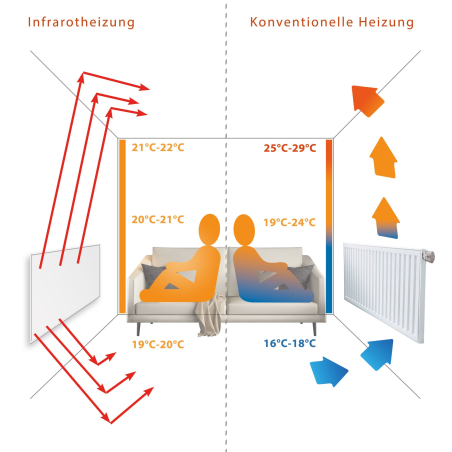 VIESTA F780 Heizpaneel + Thermostat TH10 Infrarotheizung (780,00 Watt)