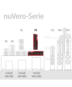 NUBERT nuVero 70 Centerlautsprecher passiv | Centerlautsprecher, Rubinrot