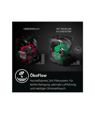 AEG T8DB66685 Wärmepumpentrockner Serie 8000 mit AbsoluteCare Trommelsteuerung (8 kg , A+++)