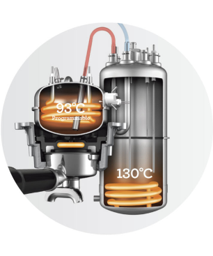 SAGE SES920BTR4EEU1 the Dual Boiler Espressomaschine Matt Schwarz