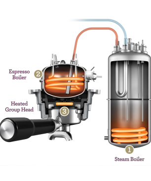 SAGE SES920BSS4EEU1 the Dual Boiler Espressomaschine Silber